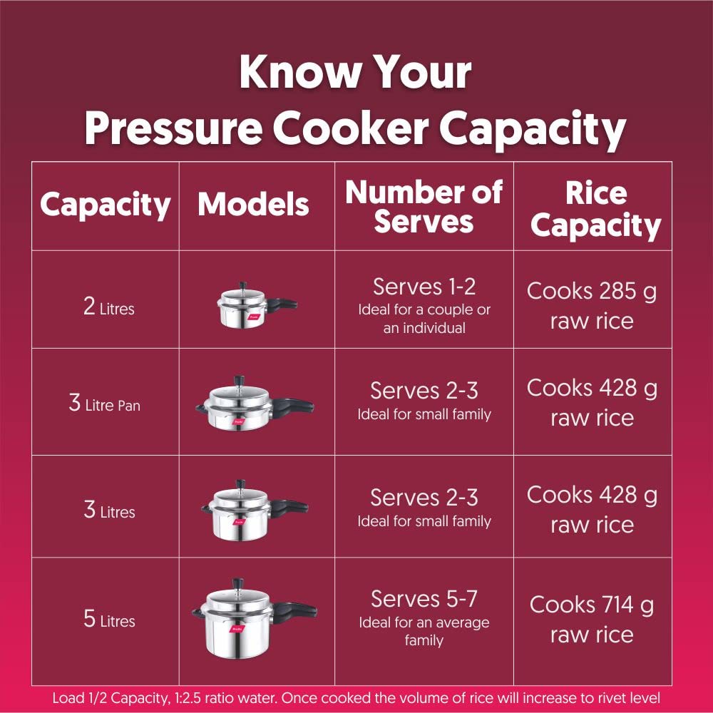 Stainless Steel Outer Lid Pressure Cooker, 3 Litres S214
