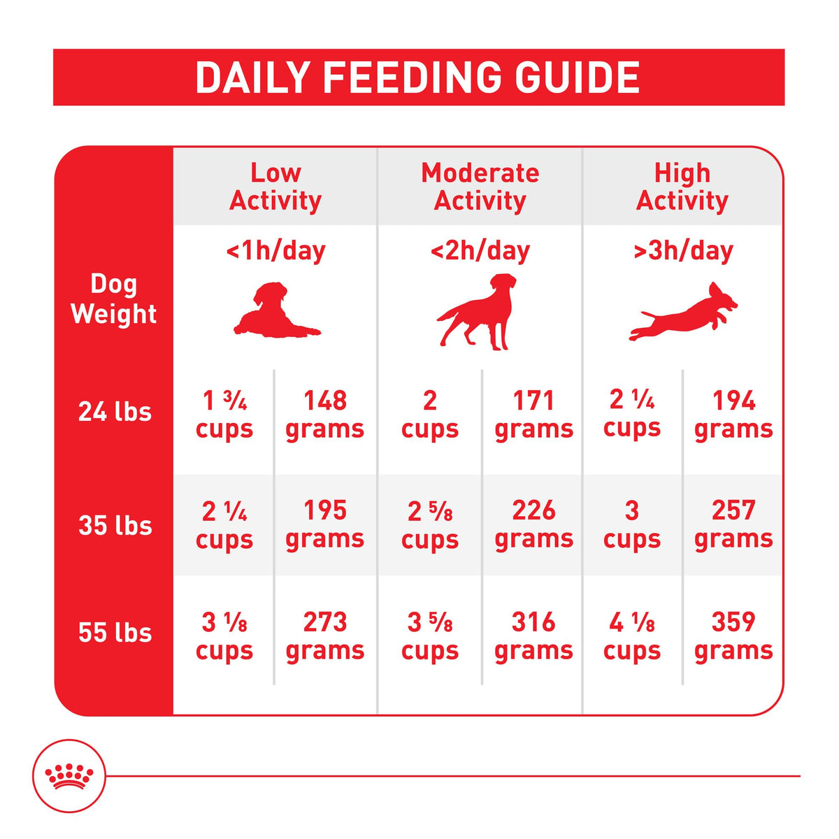 Medium Adult Dry Dog Food, 17 lb Bag C606