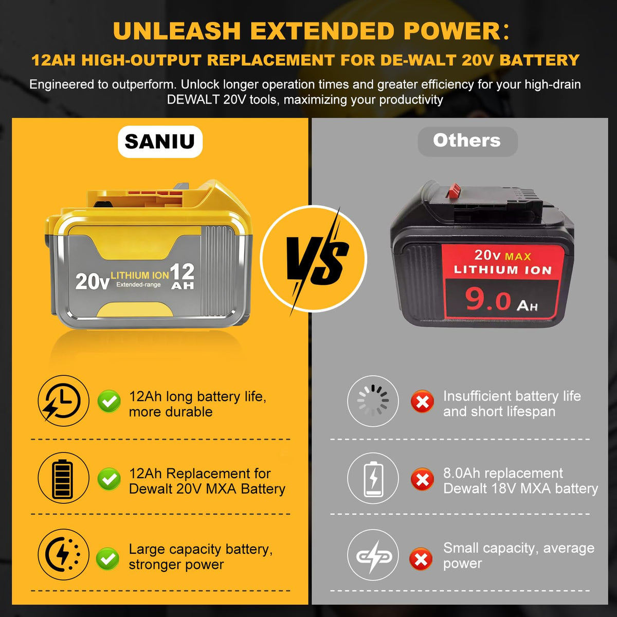20V Lithium ion Battery 2 Pack G598643
