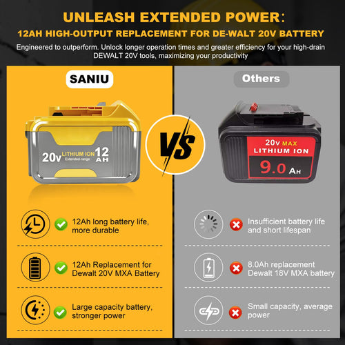 20V Lithium ion Battery 2 Pack G598643