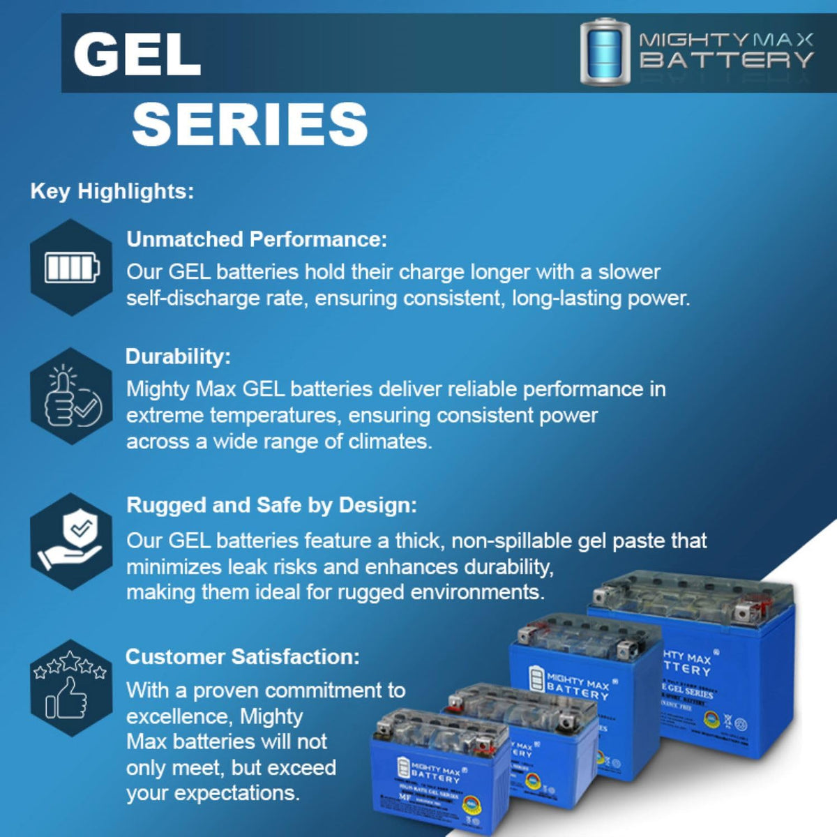 12V 11.2Ah GEL Battery H4892
