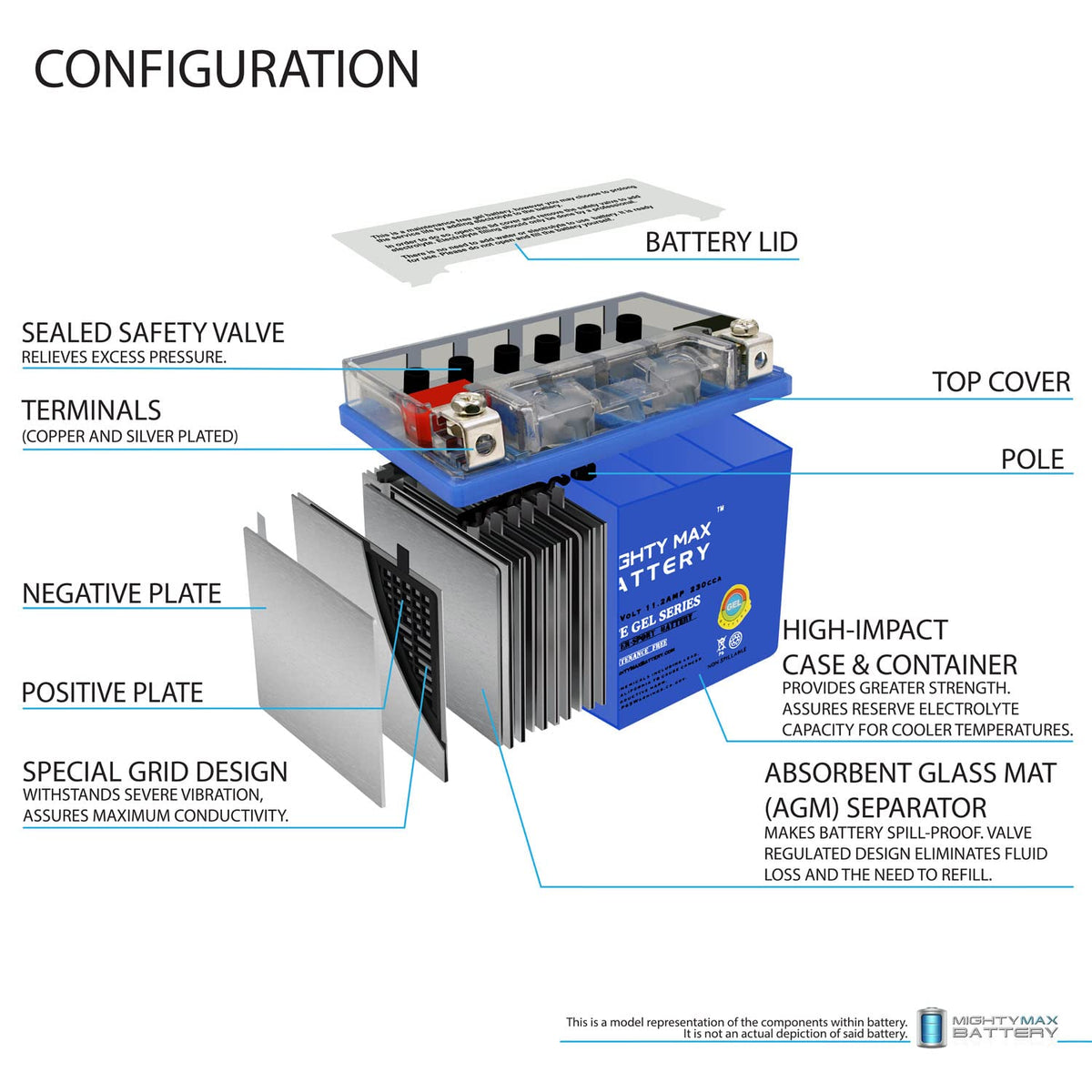 12V 11.2Ah GEL Battery H4892