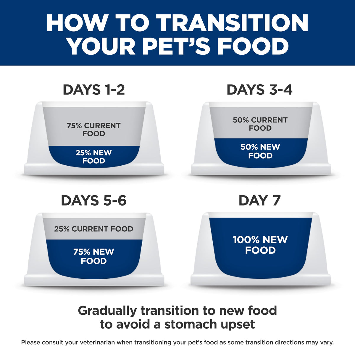 Wet Dog Food E7400