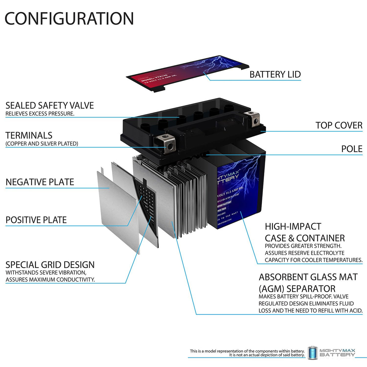12V 11.2Ah Battery T1507