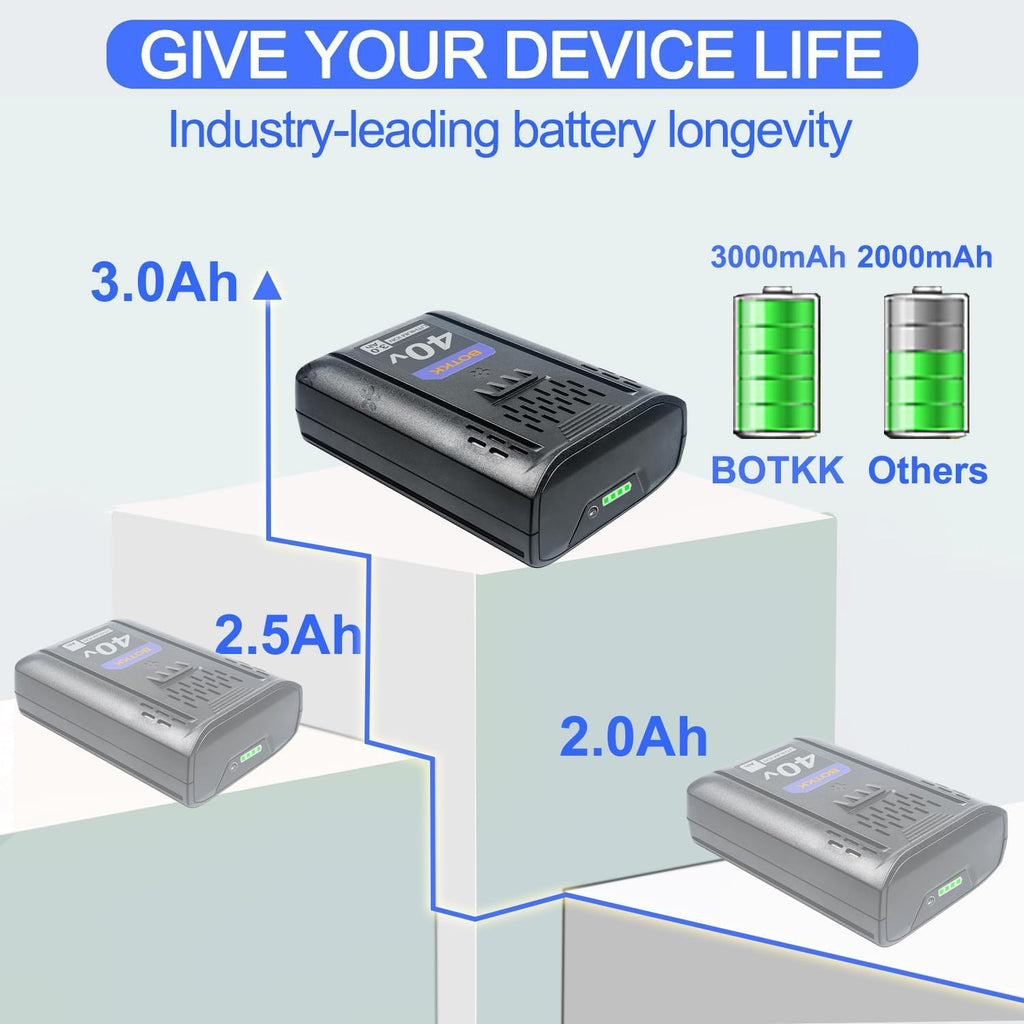 40V 3000mAh Replacement Battery V722