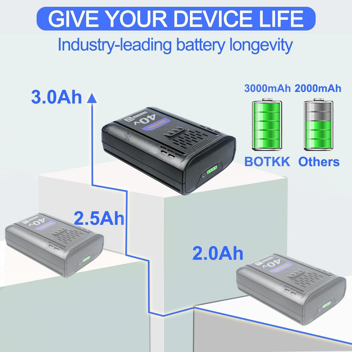 40V 3000mAh Replacement Battery V722
