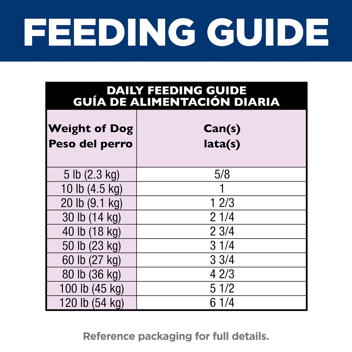Wet Dog Food E7400