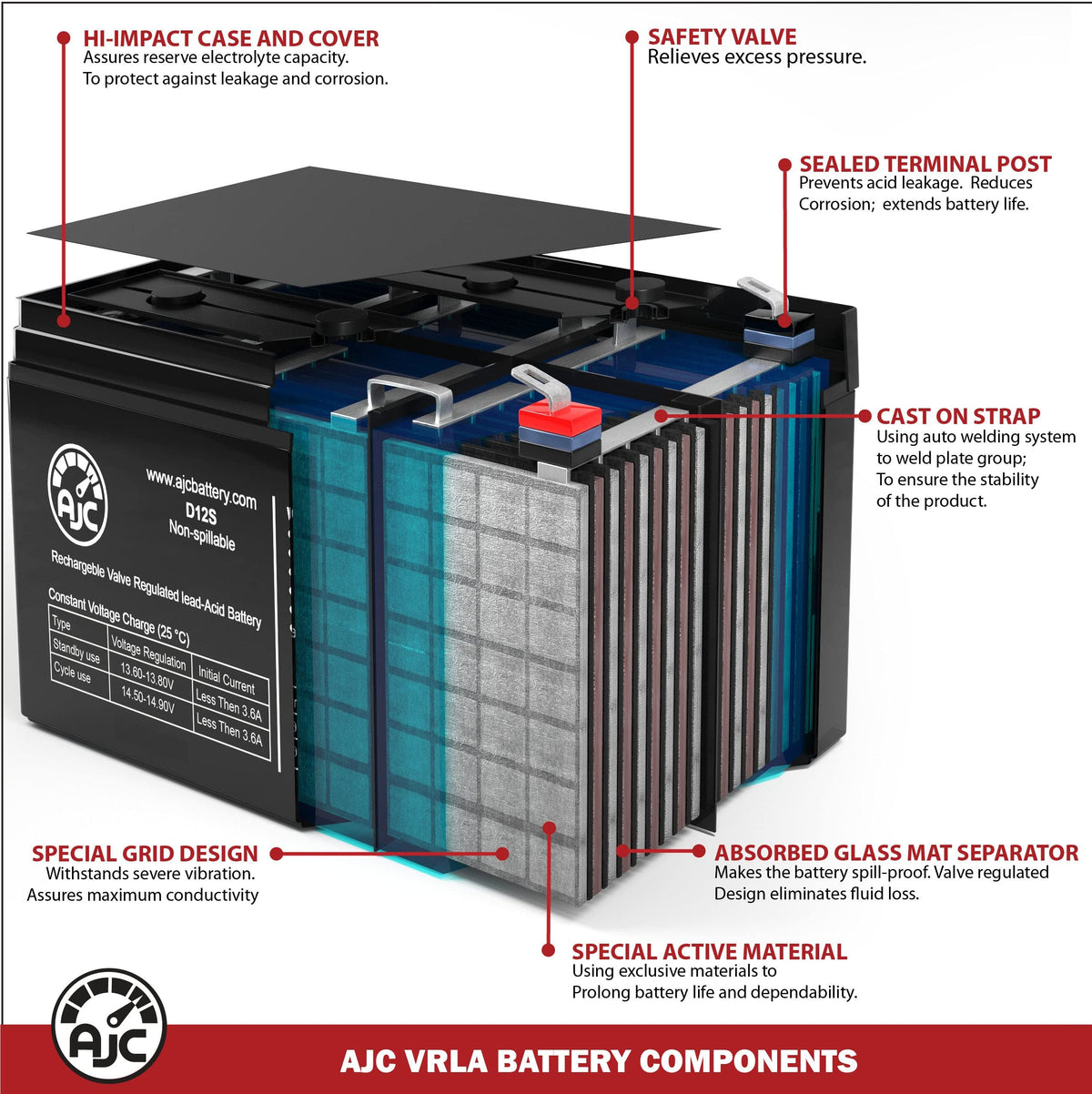 6V 4.5Ah Sealed Lead Acid Battery Y4279